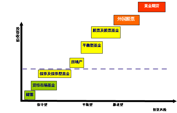 电竞竞猜官网平台电竞竞猜官网理财小官方知识基础篇(图1)