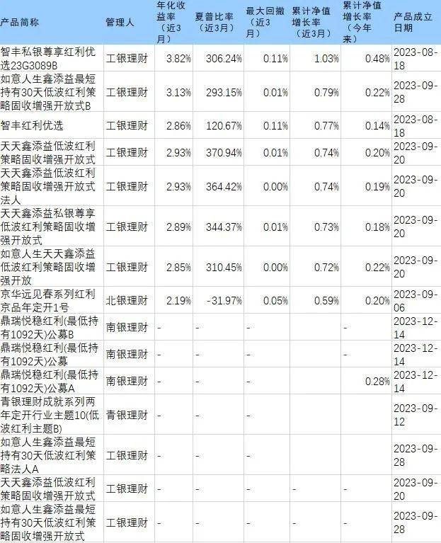理财电竞竞猜官网平台测评丨三大红利指数去年股息率均超6%哪些产品值得买？(图2)